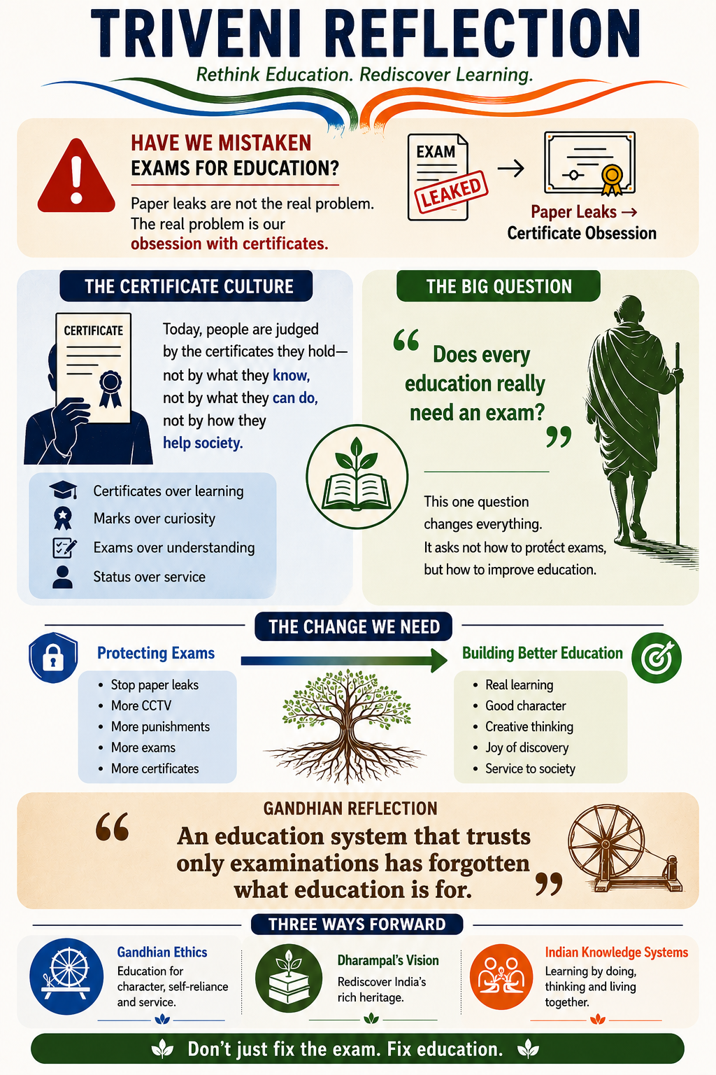 TRIVENI Reflection infographic on education, exams, and paper leaks
